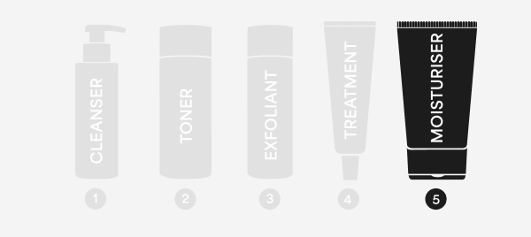 Exfoliants