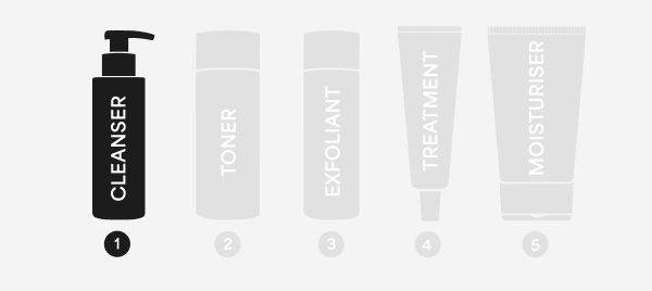 Exfoliants